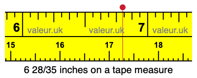 6 28/35 inches on a tape measure