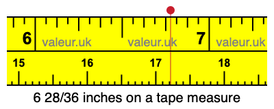 6 28/36 inches on a tape measure