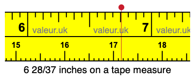 6 28/37 inches on a tape measure