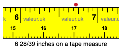 6 28/39 inches on a tape measure