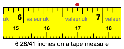 6 28/41 inches on a tape measure