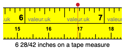 6 28/42 inches on a tape measure