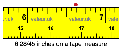 6 28/45 inches on a tape measure