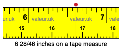 6 28/46 inches on a tape measure