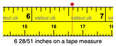 6 28/51 inches on a tape measure