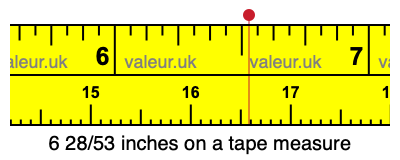 6 28/53 inches on a tape measure