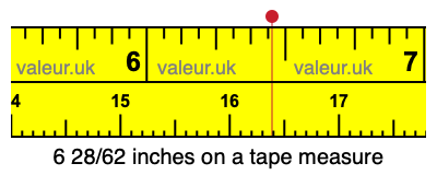 6 28/62 inches on a tape measure
