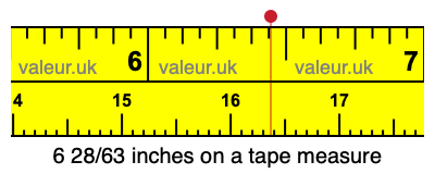 6 28/63 inches on a tape measure