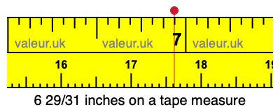 6 29/31 inches on a tape measure