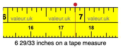 6 29/33 inches on a tape measure