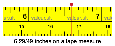 6 29/49 inches on a tape measure