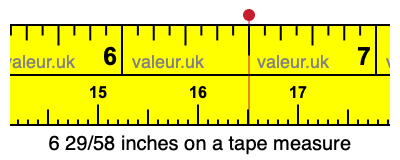 6 29/58 inches on a tape measure
