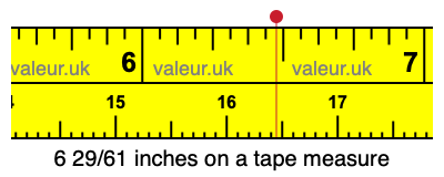 6 29/61 inches on a tape measure