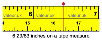 6 29/63 inches on a tape measure