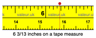 6 3/13 inches on a tape measure