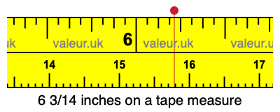 6 3/14 inches on a tape measure