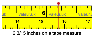 6 3/15 inches on a tape measure