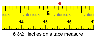 6 3/21 inches on a tape measure