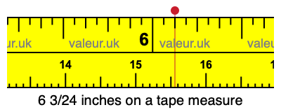 6 3/24 inches on a tape measure 6 3/24 inches on a tape measure