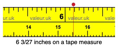 6 3/27 inches on a tape measure 6 3/27 inches on a tape measure