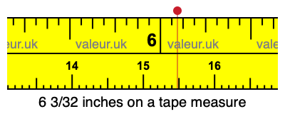 6 3/32 inches on a tape measure 6 3/32 inches on a tape measure