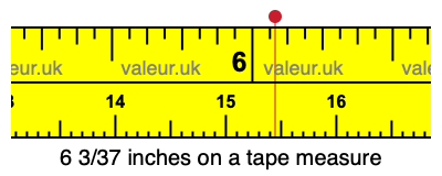 6 3/37 inches on a tape measure 6 3/37 inches on a tape measure