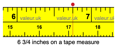 6 3/4 inches on a tape measure