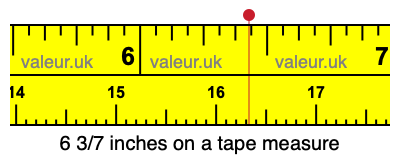 6 3/7 inches on a tape measure