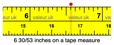 6 30/53 inches on a tape measure