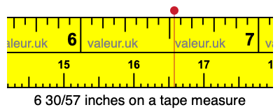 6 30/57 inches on a tape measure