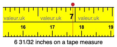 6 31/32 inches on a tape measure