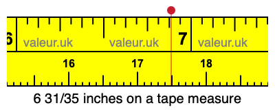 6 31/35 inches on a tape measure