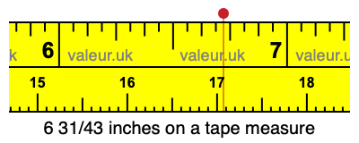 6 31/43 inches on a tape measure