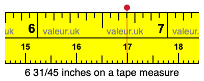 6 31/45 inches on a tape measure