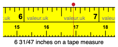 6 31/47 inches on a tape measure