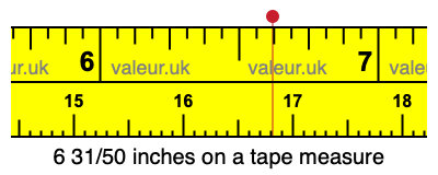 6 31/50 inches on a tape measure