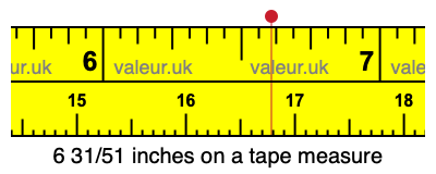 6 31/51 inches on a tape measure