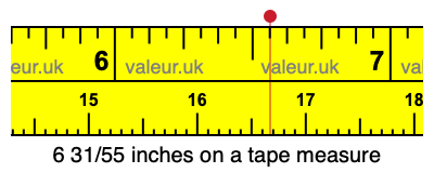 6 31/55 inches on a tape measure