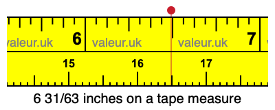 6 31/63 inches on a tape measure