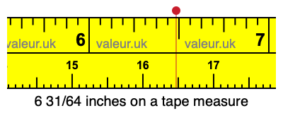 6 31/64 inches on a tape measure