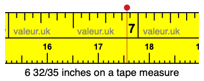 6 32/35 inches on a tape measure