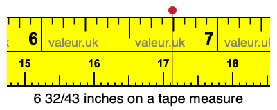 6 32/43 inches on a tape measure 6 32/43 inches on a tape measure