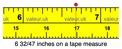 6 32/47 inches on a tape measure