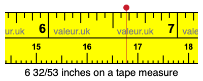 6 32/53 inches on a tape measure