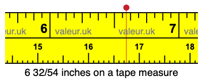 6 32/54 inches on a tape measure 6 32/54 inches on a tape measure