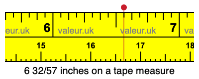6 32/57 inches on a tape measure