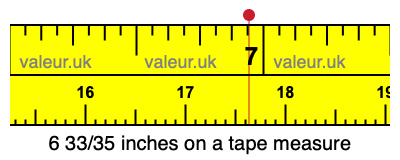 6 33/35 inches on a tape measure