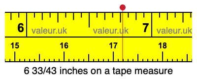 6 33/43 inches on a tape measure