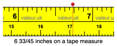 6 33/45 inches on a tape measure 6 33/45 inches on a tape measure