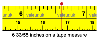 6 33/55 inches on a tape measure